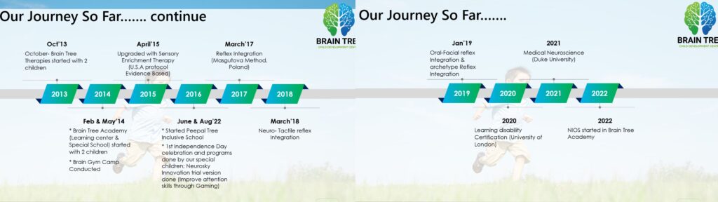 Our Journey